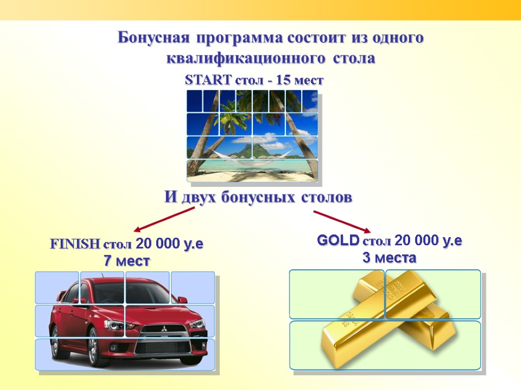 START стол - 15 мест Бонусная программа состоит из одного квалификационного стола FINISH стол